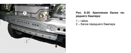 Демонтаж бампера на Шевроле Нива Демонтаж бампера на Шевроле Нива