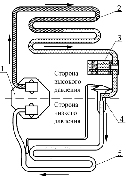 Схема кондиционера ВАЗ Схема кондиционера ВАЗ