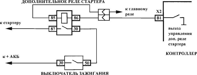       LADA SAMARA