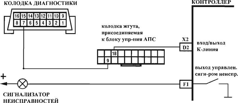 ЭБУ не выходит на связь ЭБУ не выходит на связь