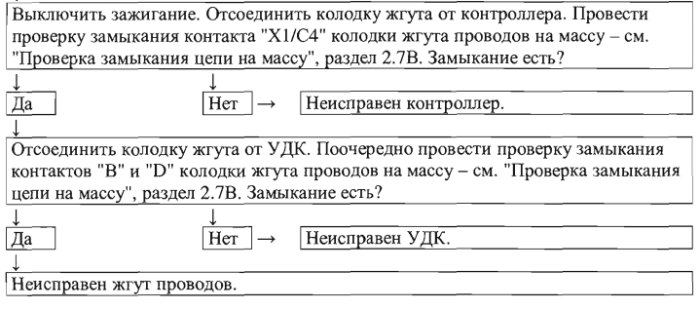 Порядок диагностики цепи нагревателя датчика кислорода Порядок диагностики цепи нагревателя датчика кислорода
