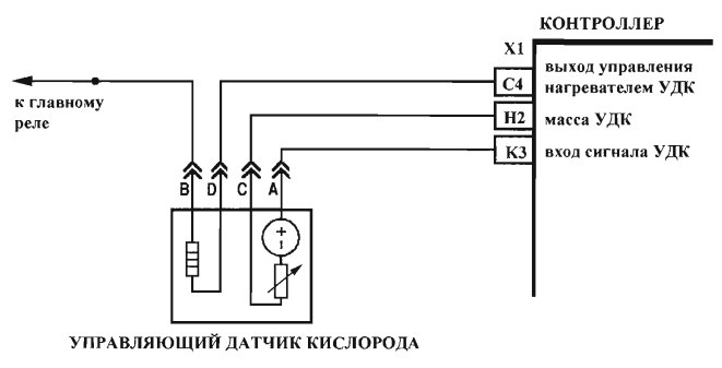 Схема подключения управляющего датчика кислорода и нагревателя дк к контроллеру М74 Схема подключения управляющего датчика кислорода и нагревателя дк к контроллеру М74