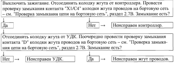 Порядок диагностики цепи нагревателя датчика кислорода. Порядок диагностики цепи нагревателя датчика кислорода.