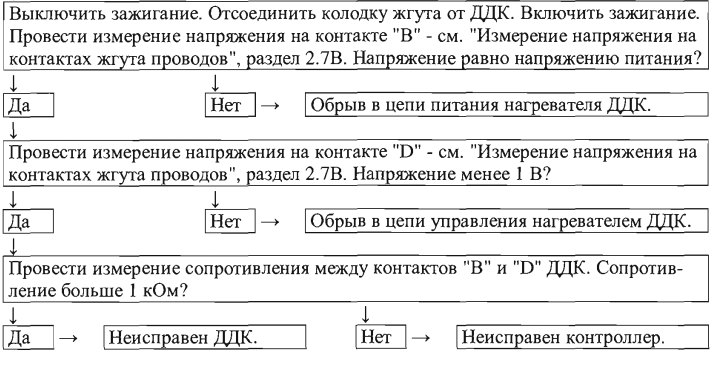 Порядок проверки цепи нагревателя диагностического датчика кислорода Порядок проверки цепи нагревателя диагностического датчика кислорода