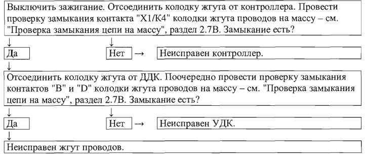 Порядок проверки цепи нагревателя диагностического датчика кислорода Порядок проверки цепи нагревателя диагностического датчика кислорода