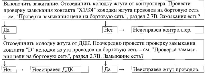 Порядок проверки цепи нагревателя диагностического датчика кислорода Порядок проверки цепи нагревателя диагностического датчика кислорода