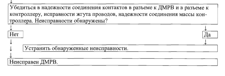 Порядок диагностики ошибки Р0103 Порядок диагностики ошибки Р0103