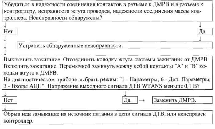 Порядок диагностики ошибки Р0113 Порядок диагностики ошибки Р0113
