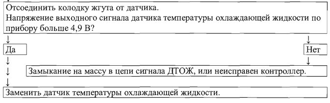 Порядок выполнения диагностики по ошибке Р0117 Порядок выполнения диагностики по ошибке Р0117