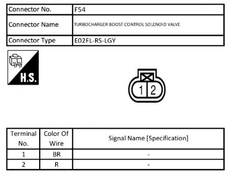 Nissan Juke -  p0045, p0047, p0048