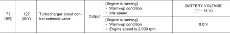 Nissan Juke -   73 ECM