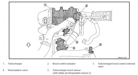 Nissan Juke -  p0045, p0047, p0048