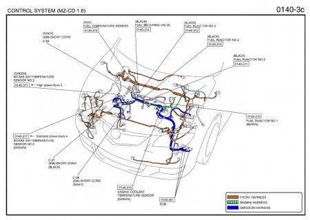    Mazda 3 (MZ-CD 1.6)