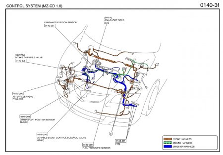   Mazda 3 (MZ-CD 1.6)